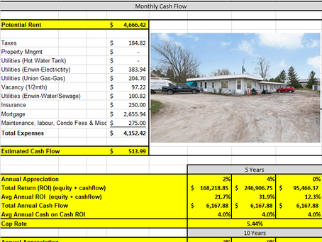 Windsor Investment Property of the Week: Apr 17-25