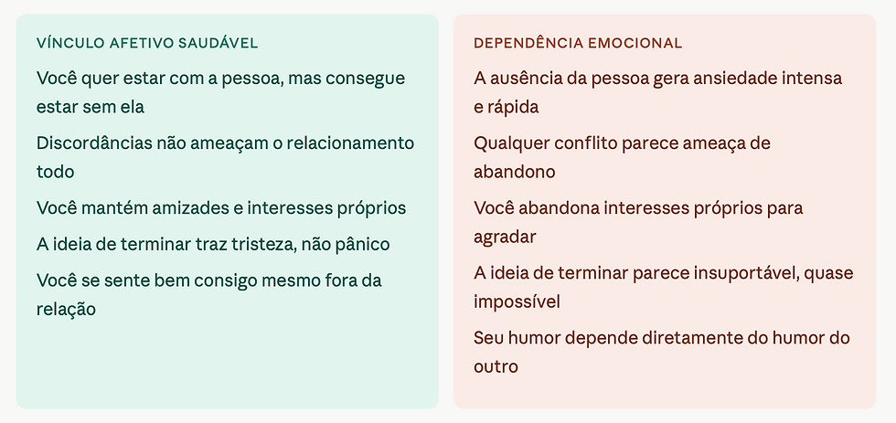 dependência emocional