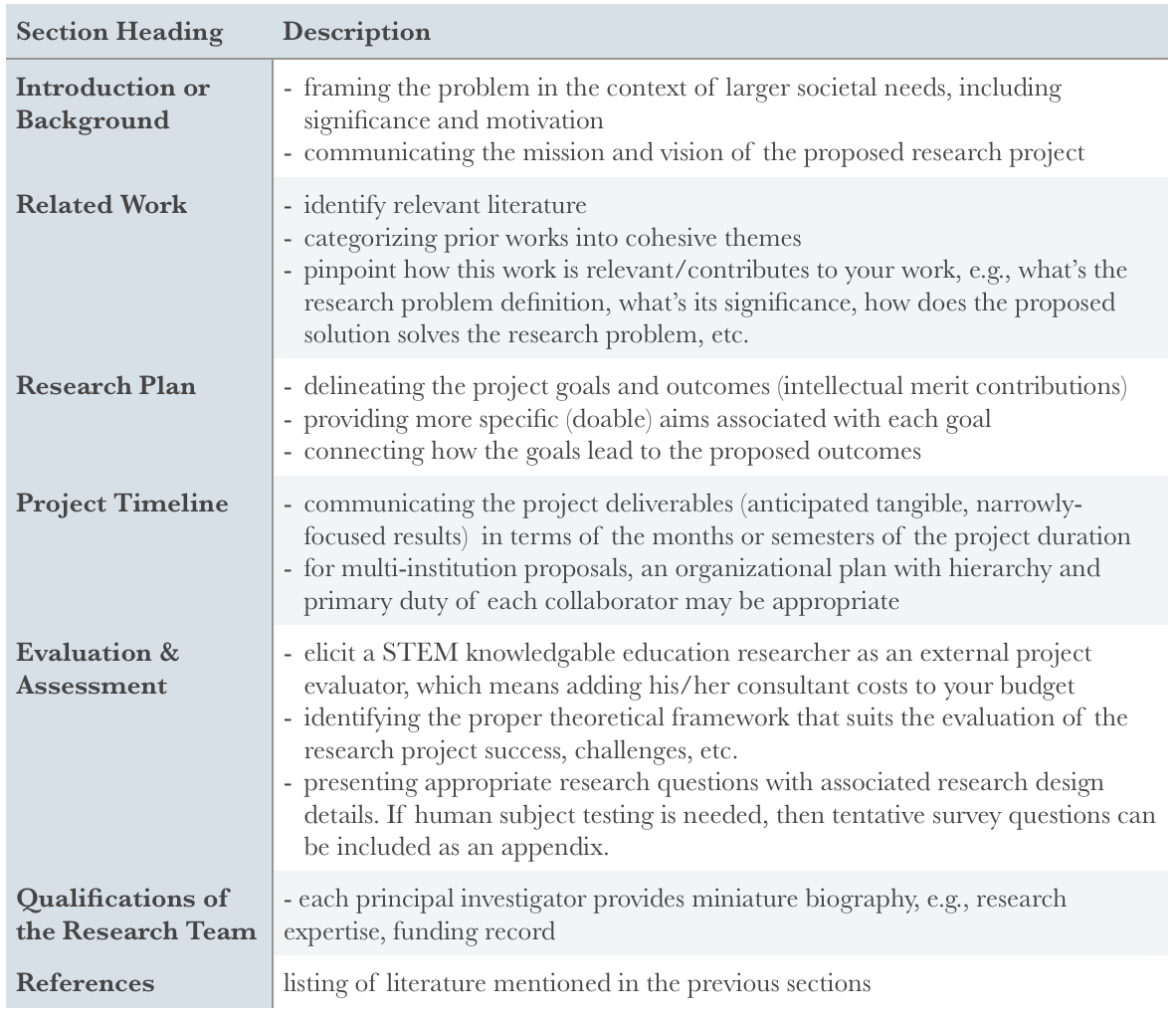 Dissertation proposal service justification