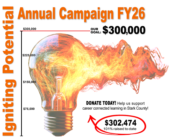 Igniting Potential - Fundraising Progress  5-18-26.png