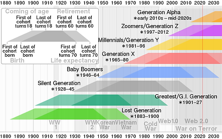 Generation_timeline.svg.png