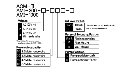 Thumbnail: ACM-II · AMI-300 · AMI-1000 Motor Driven Continuous Gear Pump