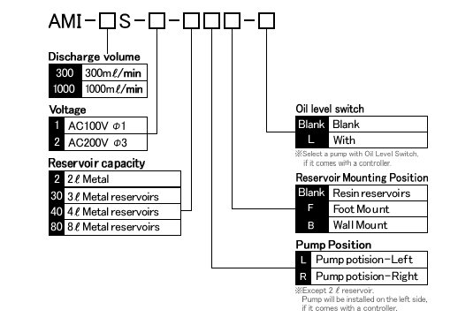 Thumbnail: AMI-300S · AMI-1000S Automatic Intermittent Gear Pump