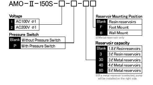 Thumbnail: AMO-II-150S Automatic Intermittent Gear Pump