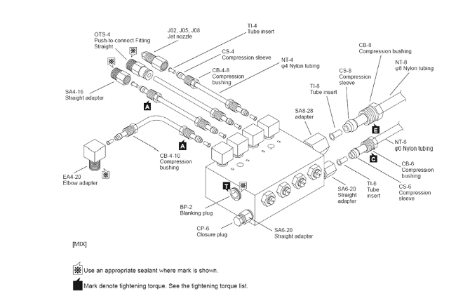 Thumbnail: MIX・MIX-S Air-Oil Metering Valve