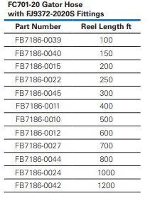 Thumbnail: FC701 Eaton GATOR™ Hose