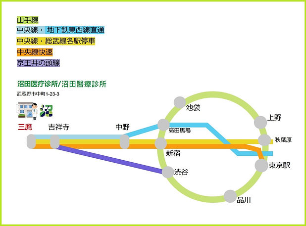 Map for getting to Numata Medical Clinic