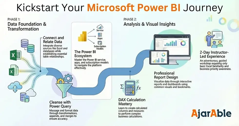 Thumbnail: Microsoft Power BI Essentials For Business Professionals