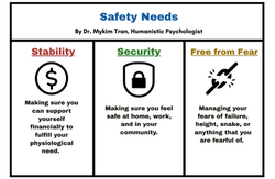 Survival Needs - 3 - Edited (2)