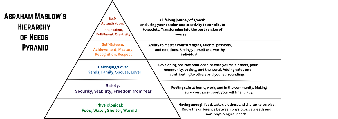 Copy of Self-Actualization (Letter).png