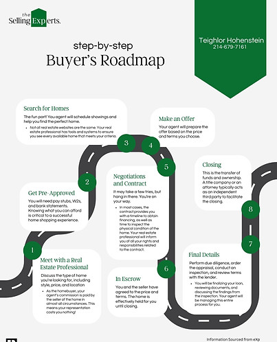 Buyers Roadmap From Realtor Teighlor Hohenstein