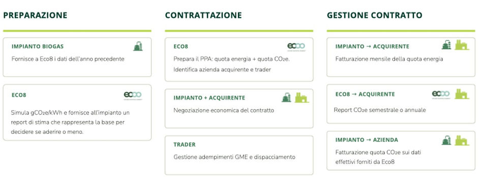 CNPPA_sez04_come_funziona_Impianti_edited.jpg