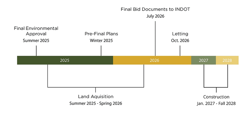 Governor's Parkway Timeline.png