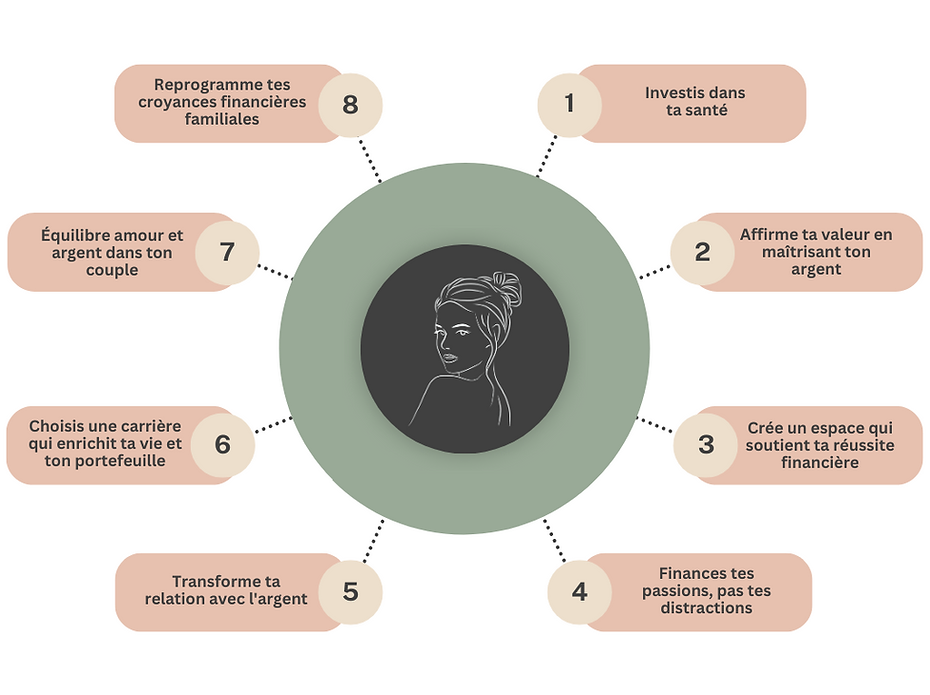 Fun Traditional Marketing VS Digital Marketing Comparison Graph (5).png