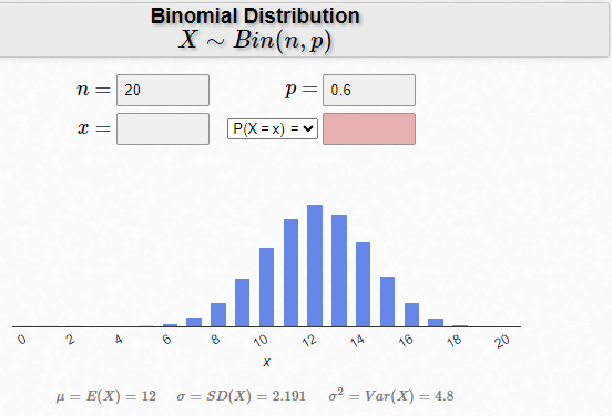 Binomial distribution