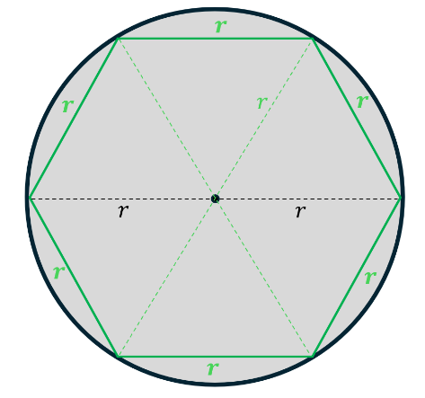 inner hexagon