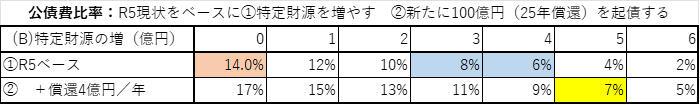 Fig-7