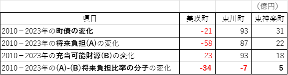 Fiig-7