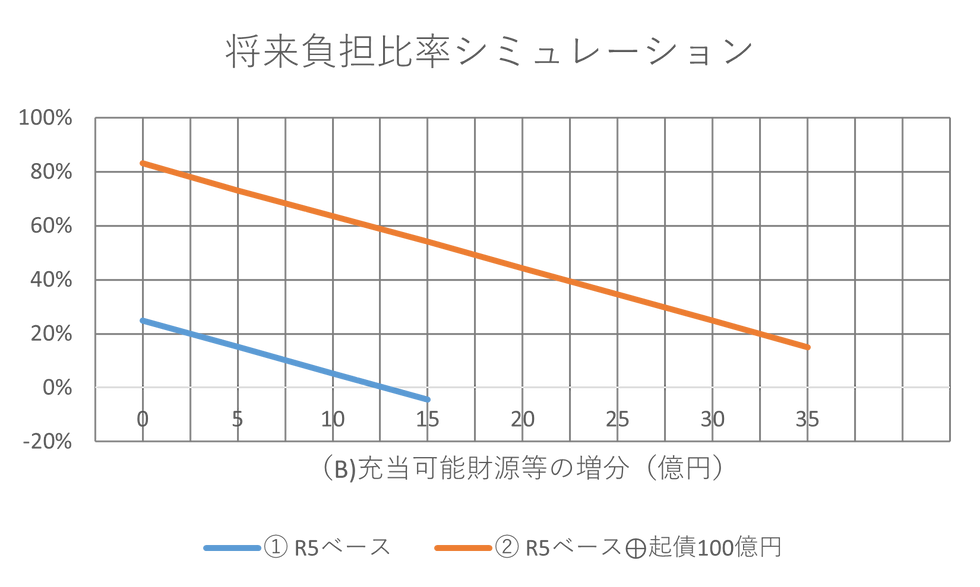 Fig-5