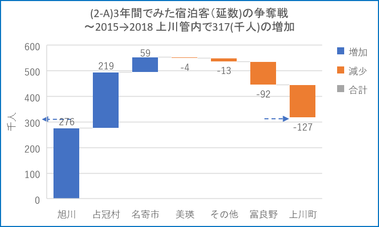 図2A
