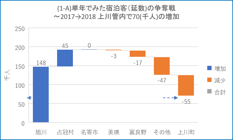 図1A