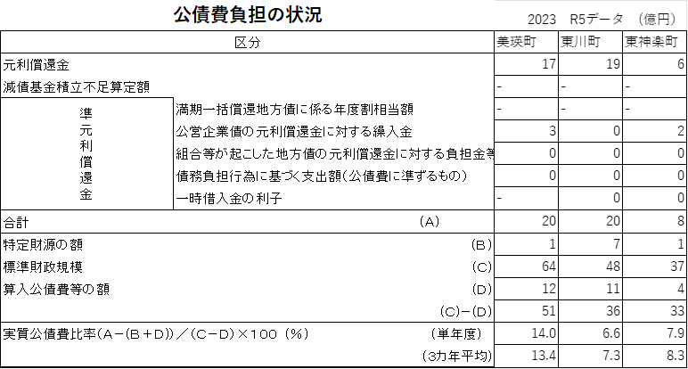 Fig-6