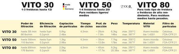 Caracteristicas