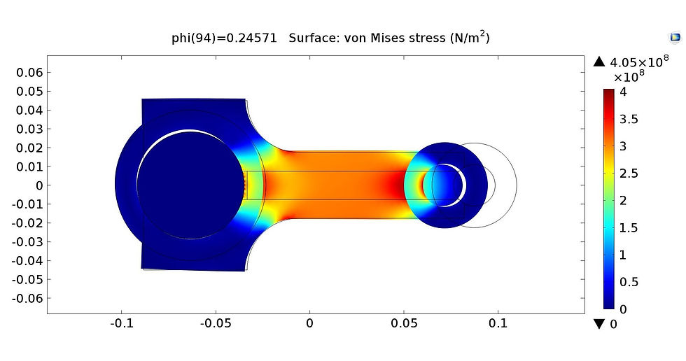 2D FEA in COMSOL