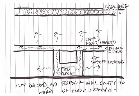 Hand sketch by Mike Movaffaghi showing innovative efficient heat distribution across the Wilga house.