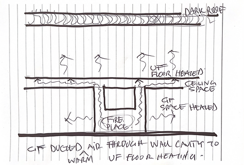 Hand sketch by Mike Movaffaghi showing innovative efficient heat distribution across the Wilga house. 