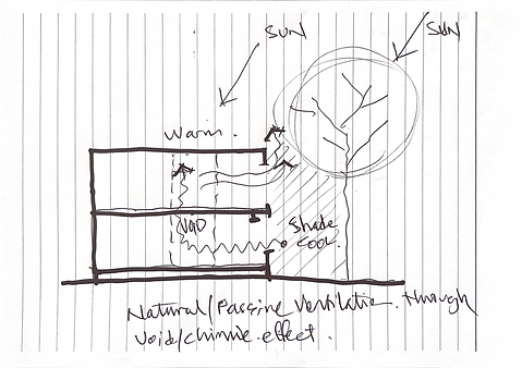 Sketch by Mike Movaffaghi for Wilga house shows passive climate control and ventilation through chimney effect.