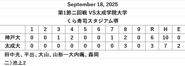 2025 秋季リーグ戦試合結果