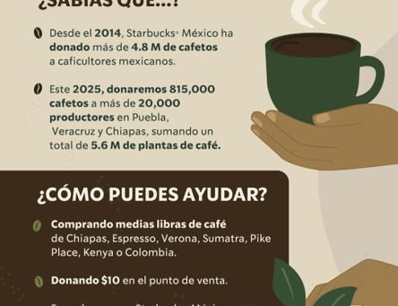 Starbucks México impulsa el crecimiento agrícola