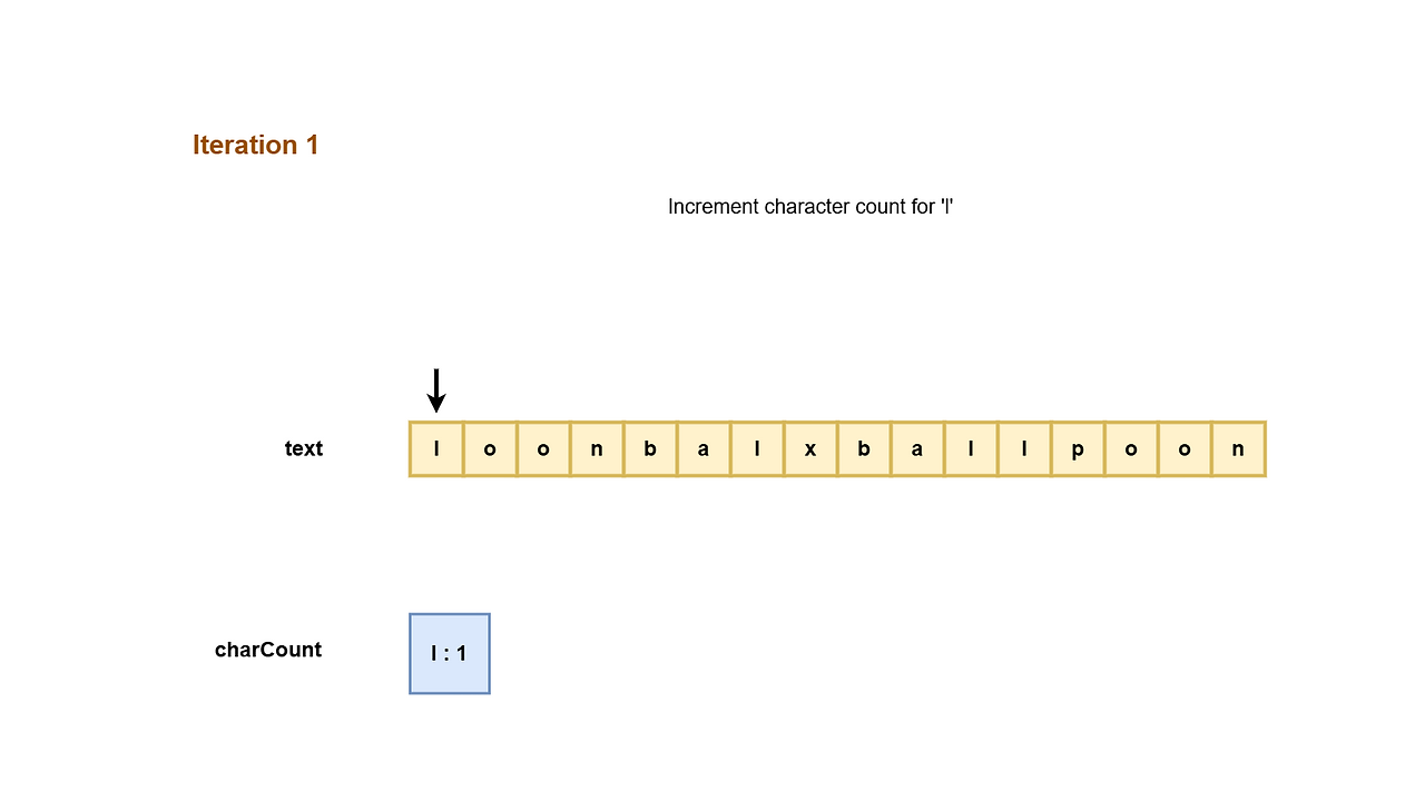 Pictorial depiction of the working of the algorithm 2