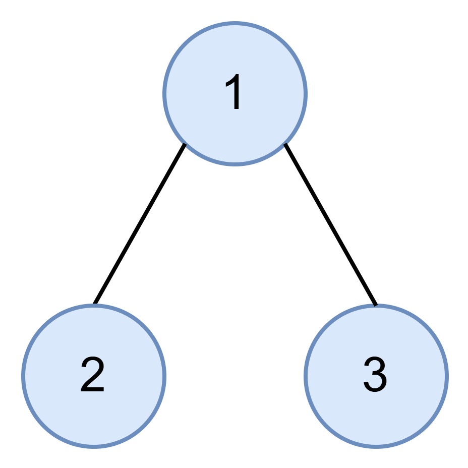 Example 2