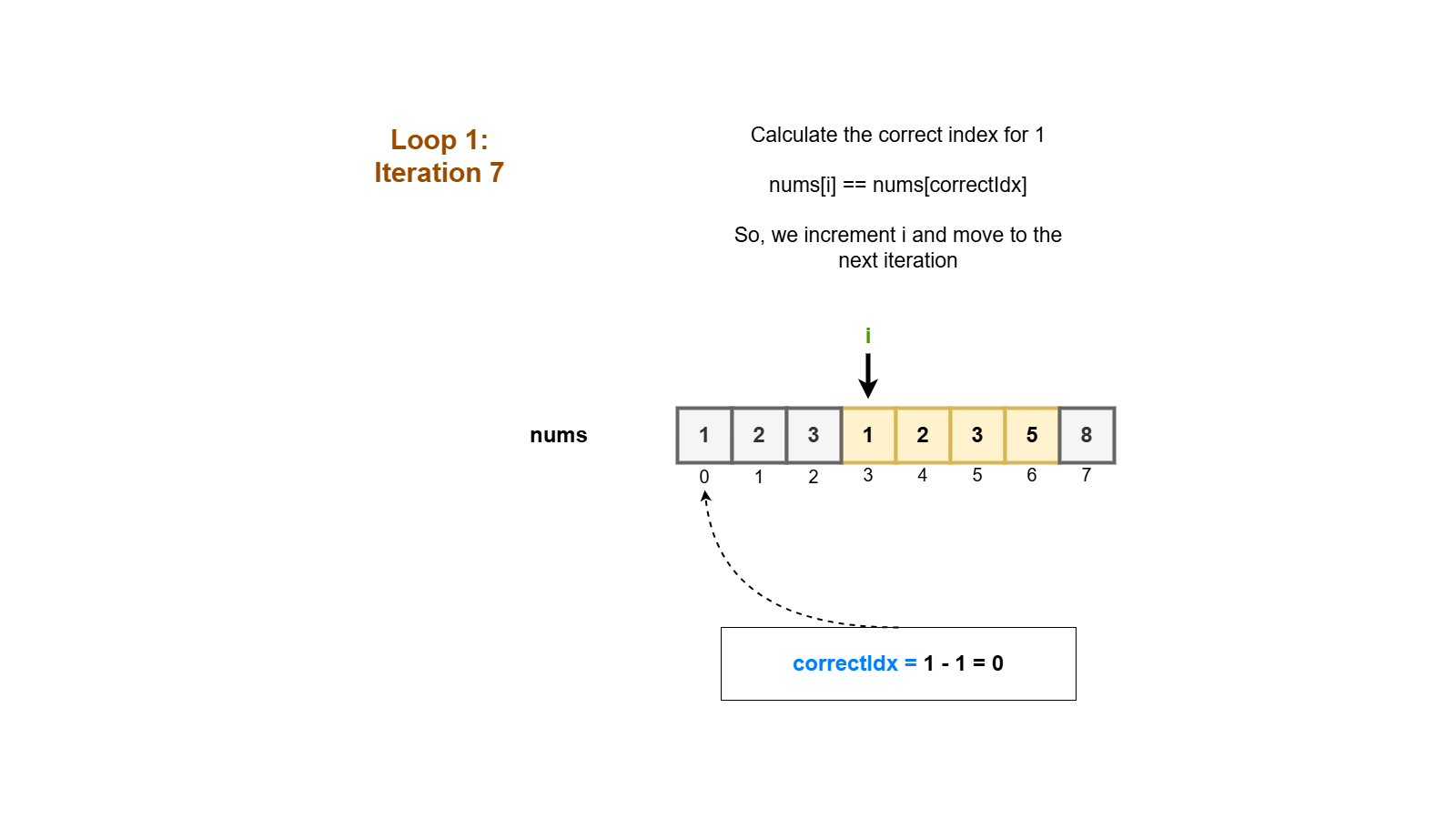 LeetCode - Find All Numbers Disappeared in an Array Fastest Solution