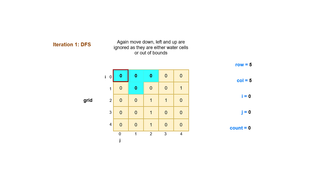 pictorial depiction of the working of the algorithm