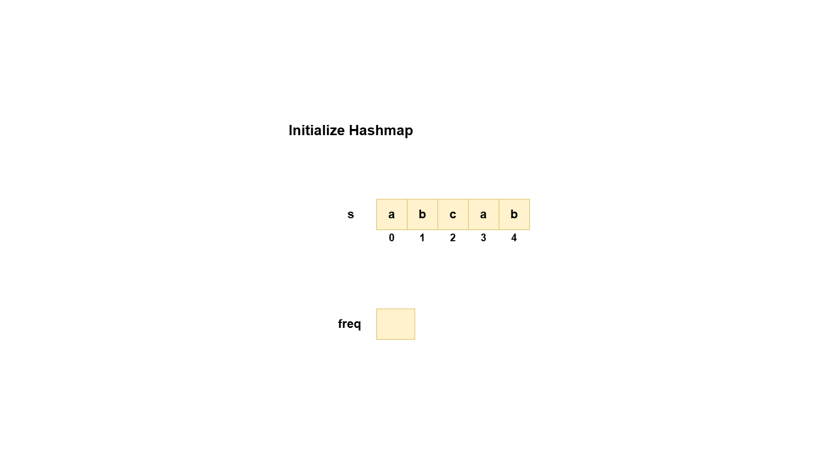 LeetCode - First Unique Character in a String image.