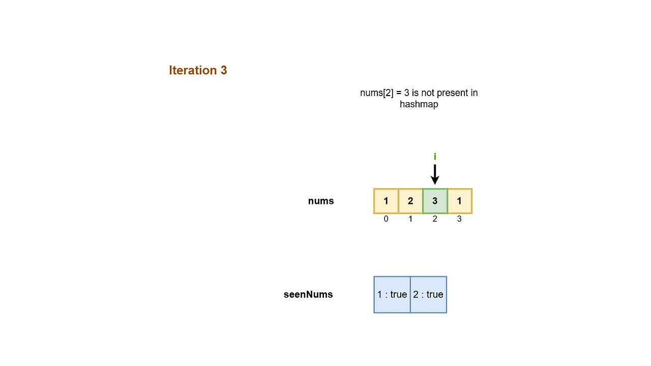 Pictorial depiction of the working of the algorithm