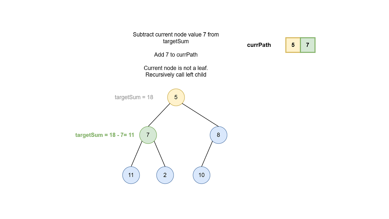Pictorial depiction of the working of the algorithm 3