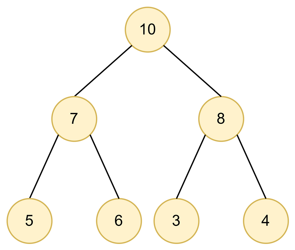 Max heap binary tree representation