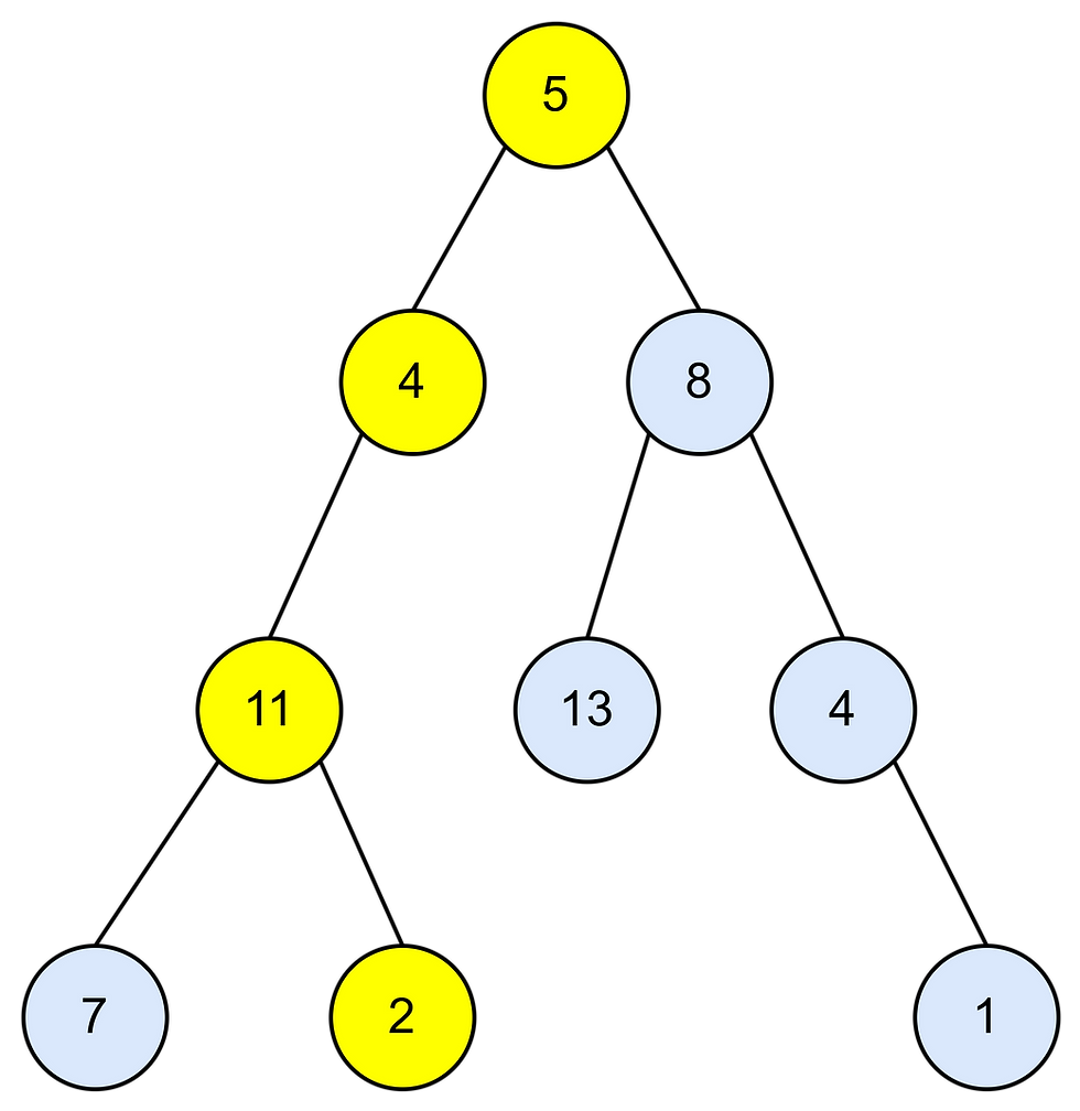 Example 1