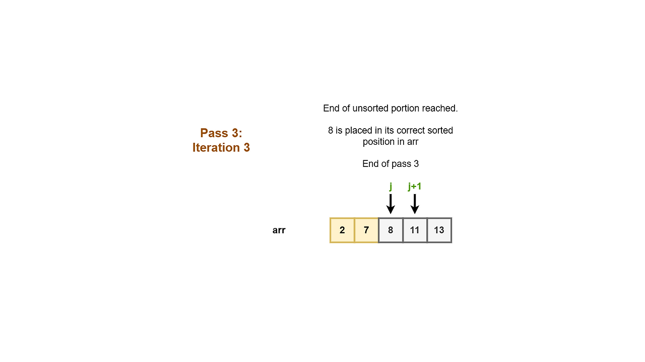 Pictorial depiction of the working of the algorithm 13