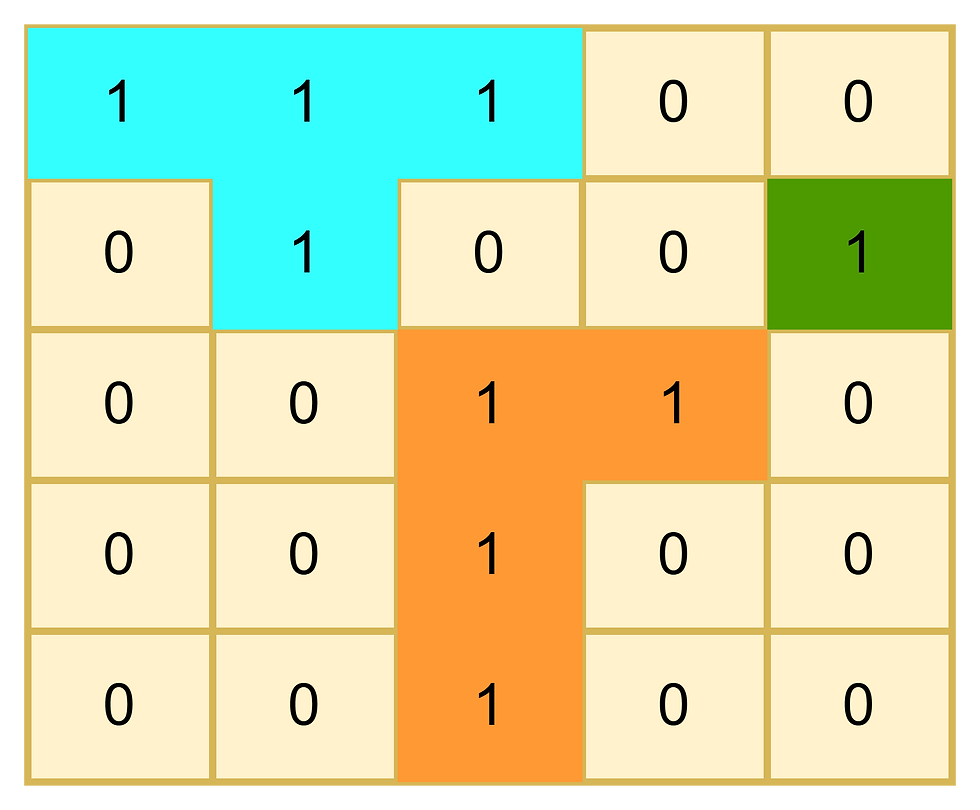 example 1 explanation image