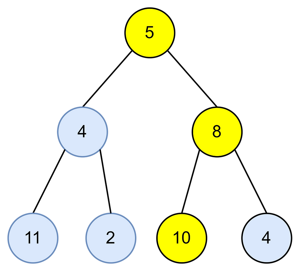 Example 2