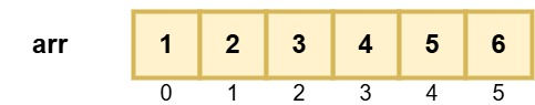 Input array arr