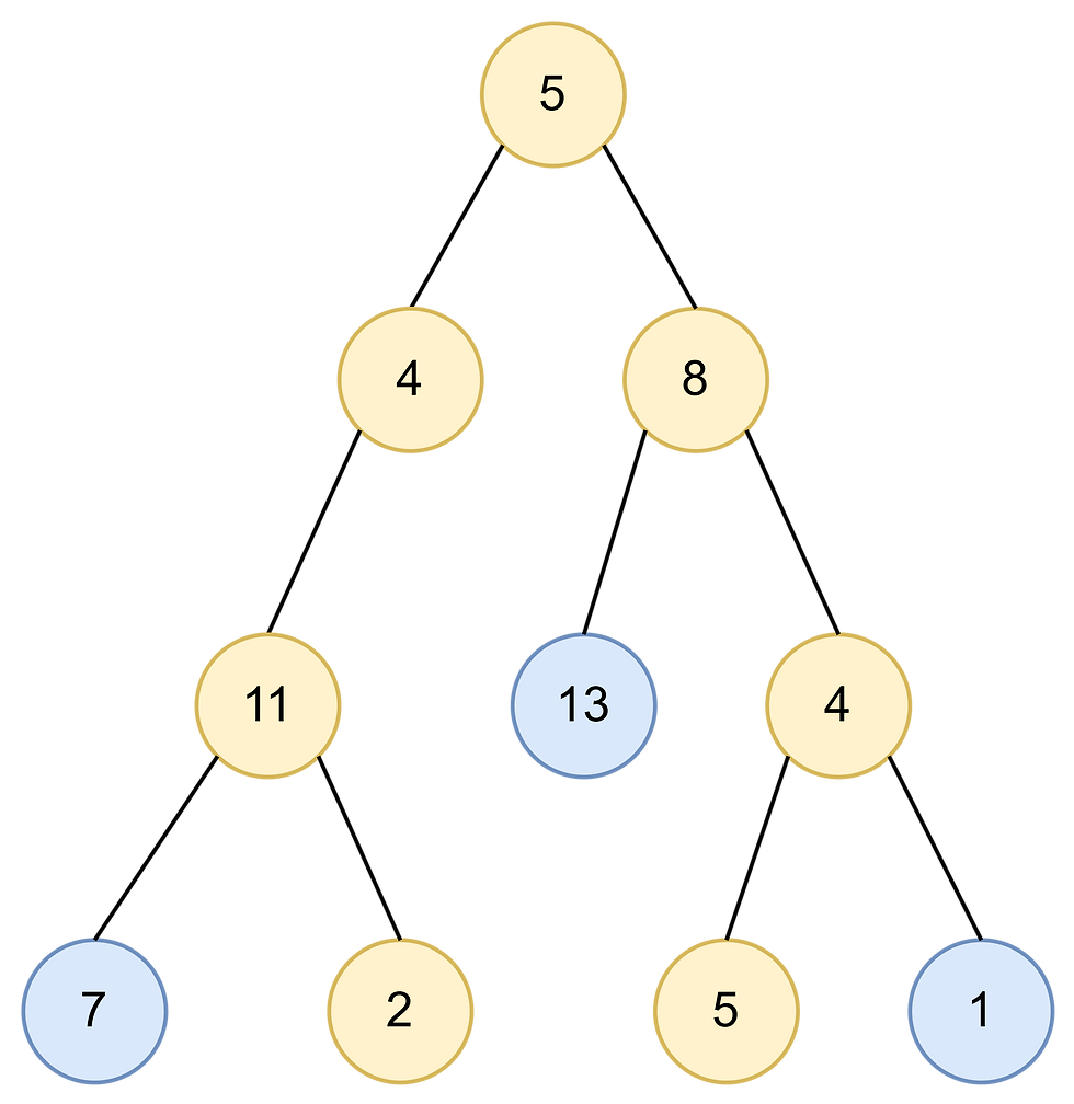 Example 1