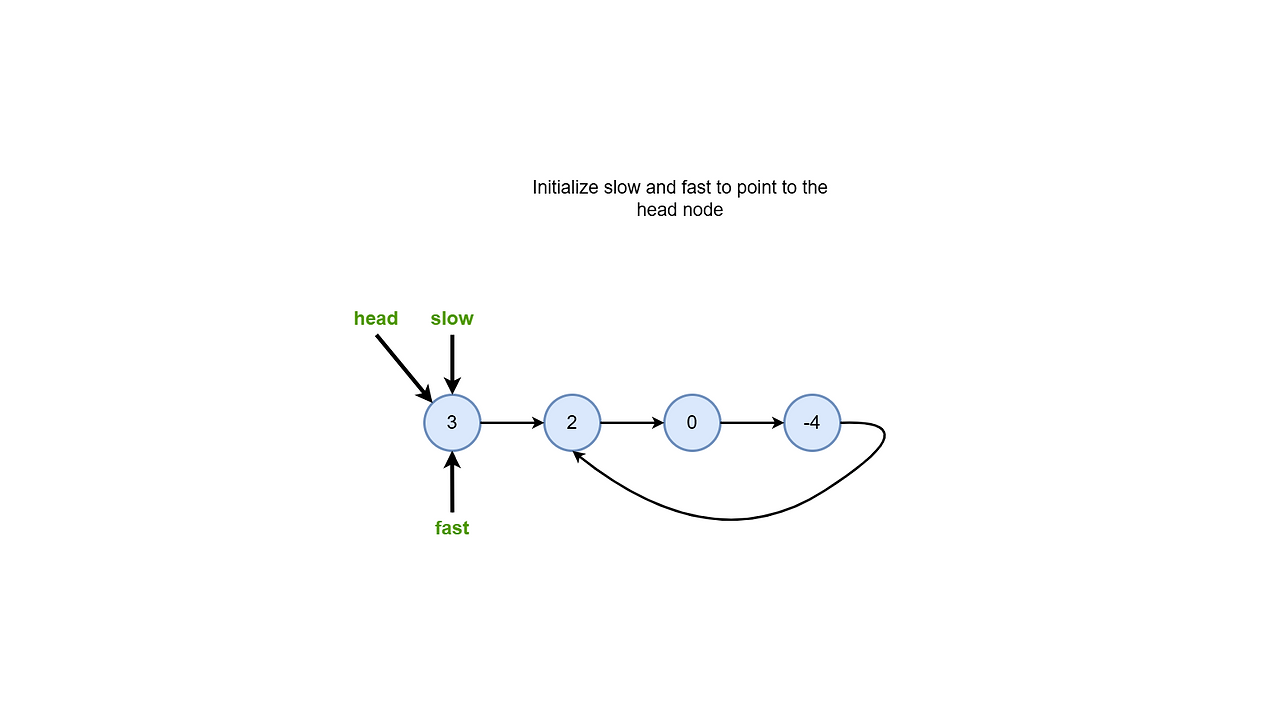 Pictorial depiction of the working of the algorithm 2