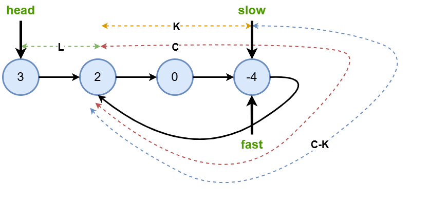 Justification to why this approach works