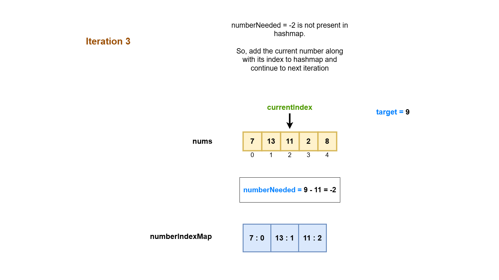 Two Sum - Leetcode #1 Short & Simple Solution image.